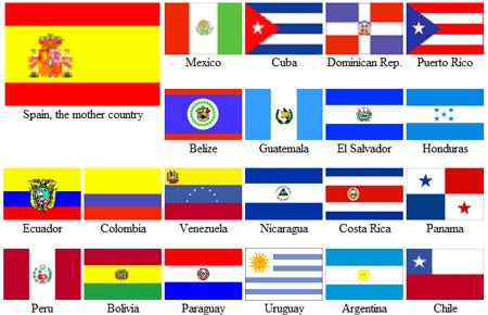 flags of Spanish-speaking countries