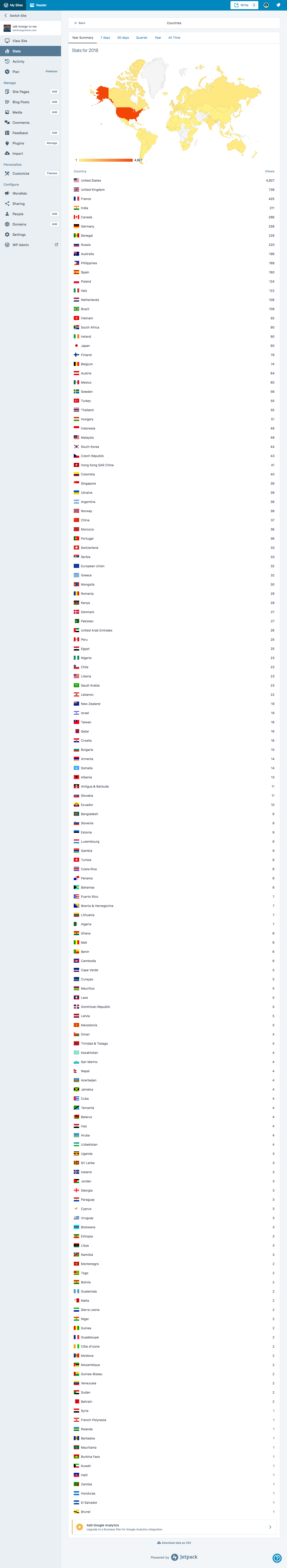 screencapture-wordpress-stats-year-countryviews-talkforeigntome-com-2018-12-31-18_43_45